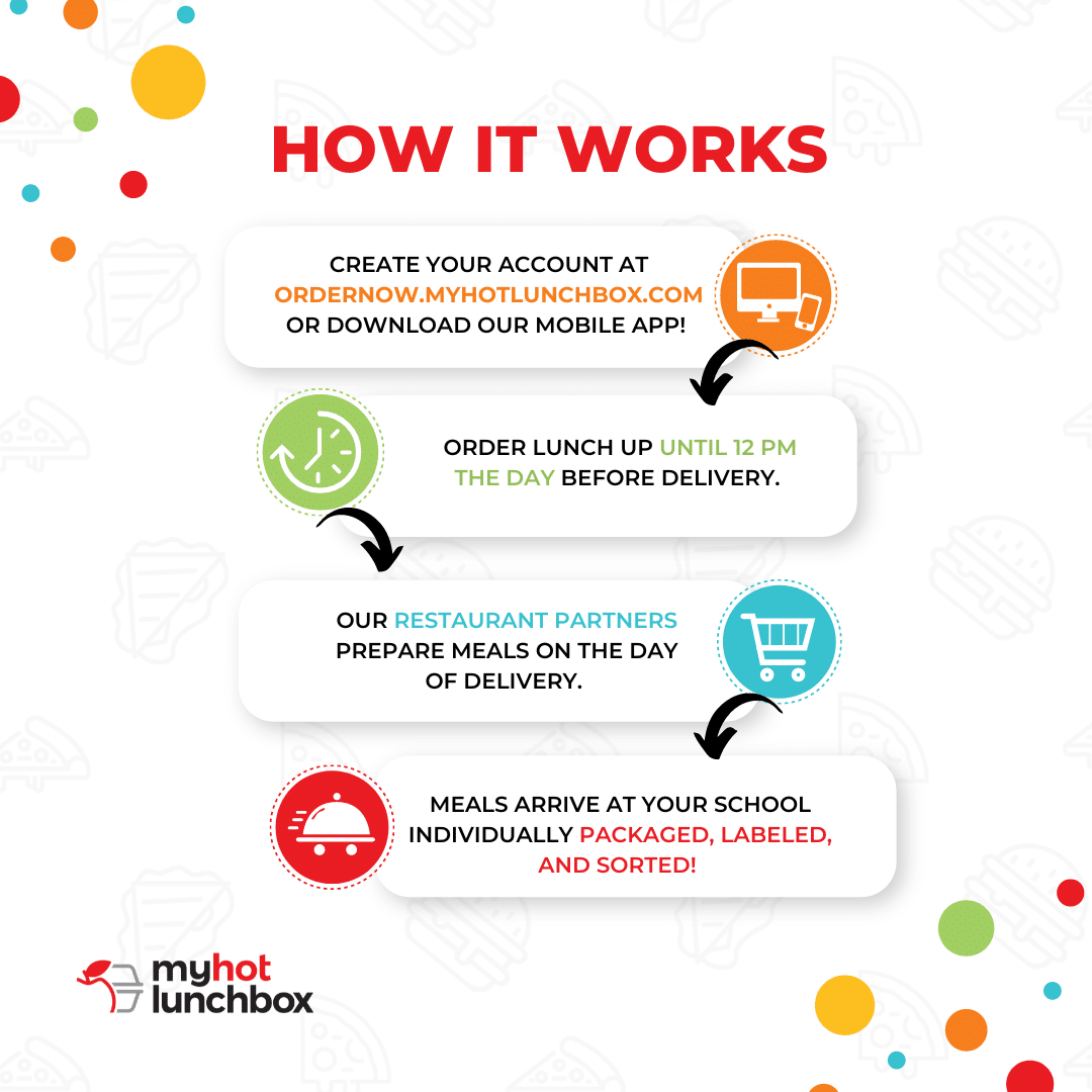 How it Works (1)